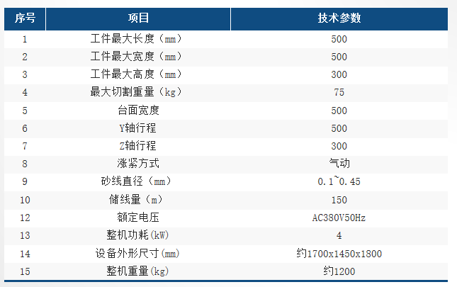 WFXV5030參數(shù)表