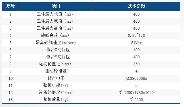 HXB4040LNC參數(shù)表