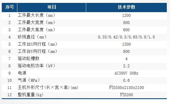 HX12060LNC參數(shù)表