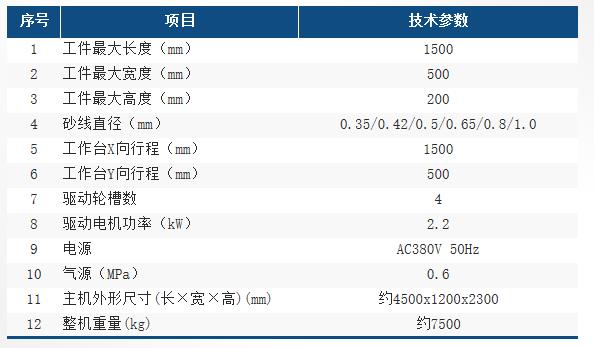 HXB15020LNC-B參數(shù)表