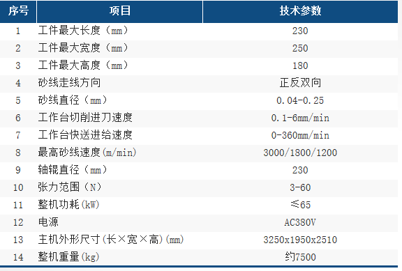 DX2318參數(shù)表